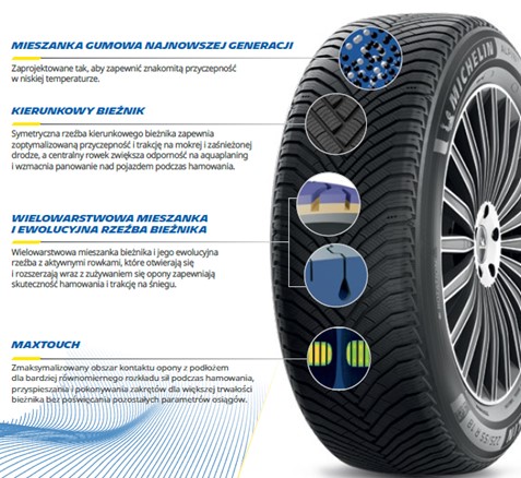 MICHELIN Alpine 7 rys. 1