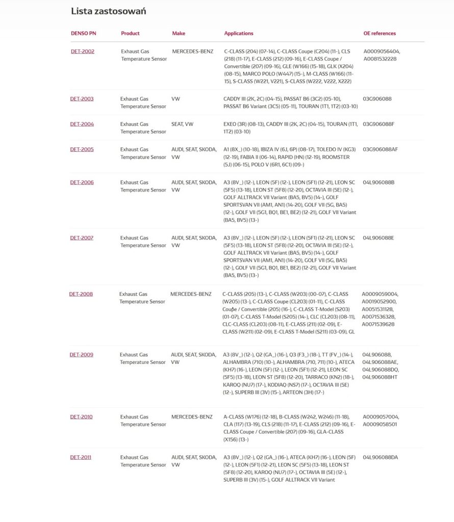 Nowe czujniki EGT DENSO - zastosowania