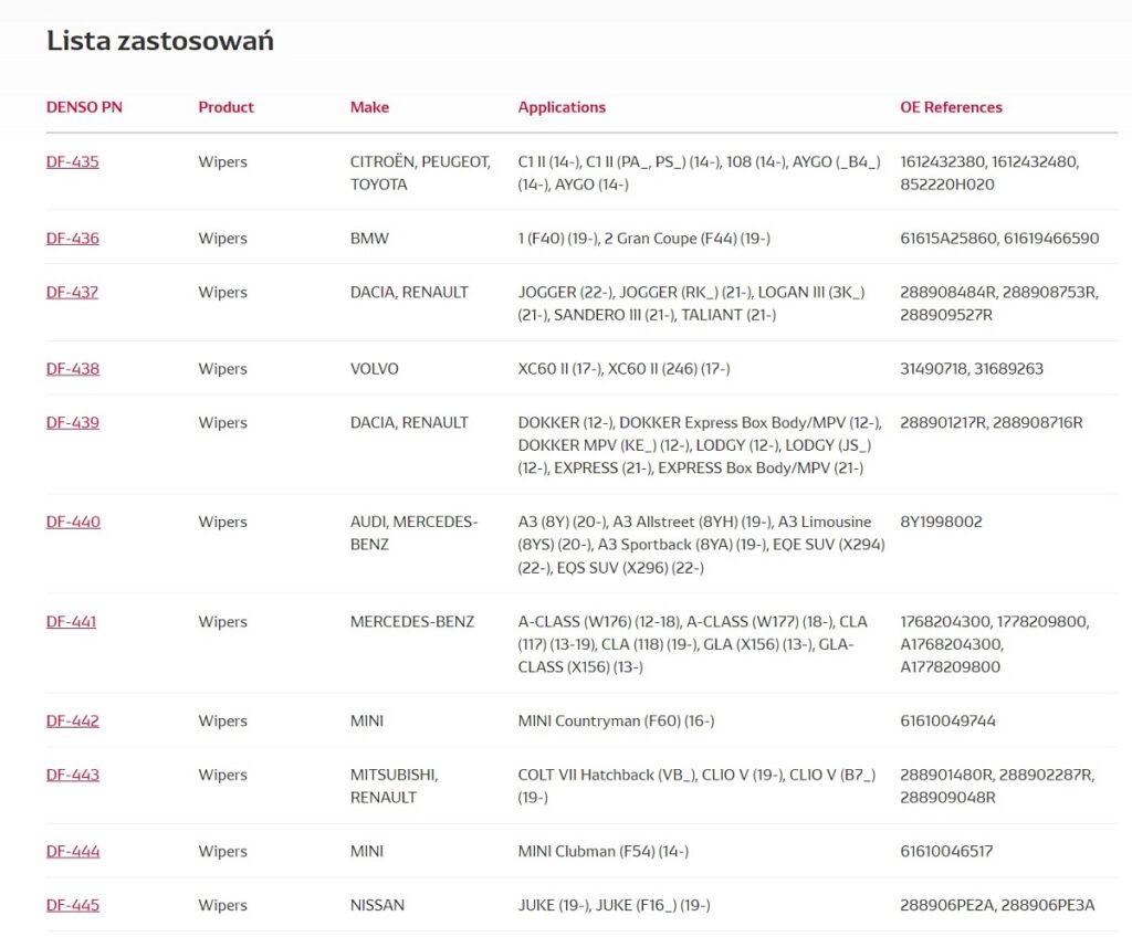 Nowe wycieraczki płaskie DENSO - zastosowania